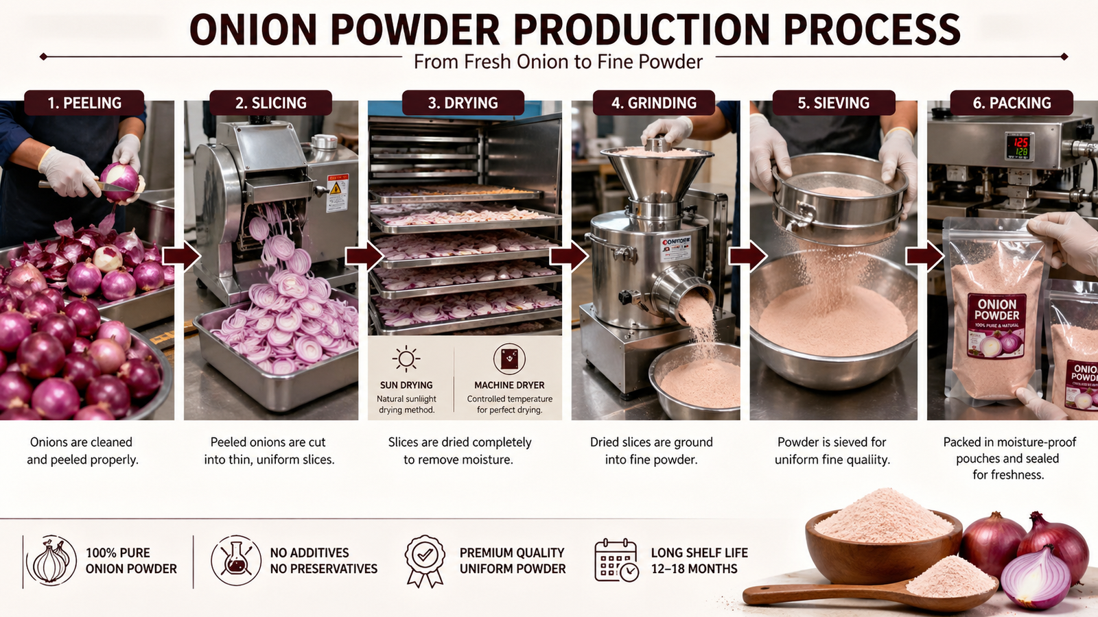 HOW TO START ONIONE POWDER BUSINESS